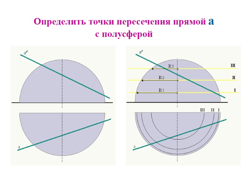 Определить точки пересечения прямой а  с полусферой